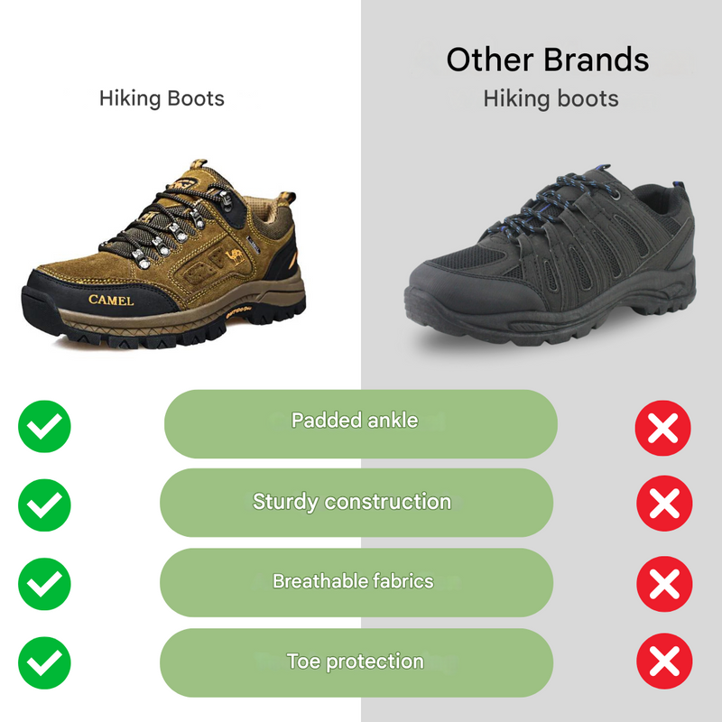 Men’s Waterproof Hiking Shoes Breathable Outdoor Trekking Boots – product view 8 | Great Lakes Outdoor