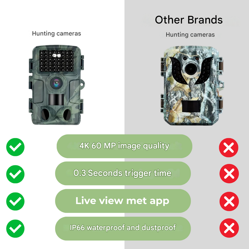 4K Trail Camera 60MP Wildlife Camera Waterproof Motion Activated – product view 2 | Great Lakes Outdoor