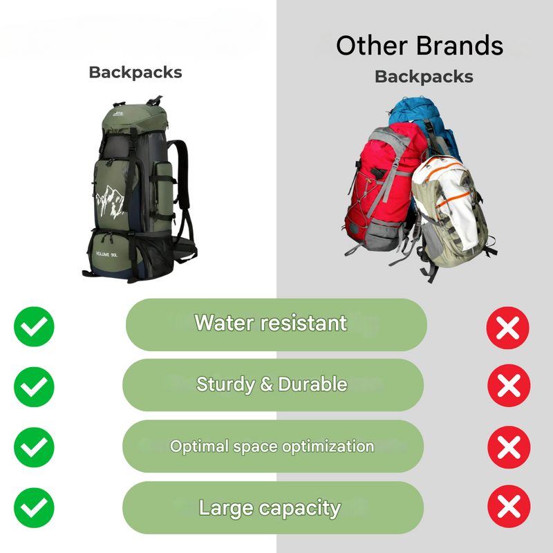 90L Waterproof Hiking Backpack Large Capacity Travel Camping Pack – product view 5 | Great Lakes Outdoor