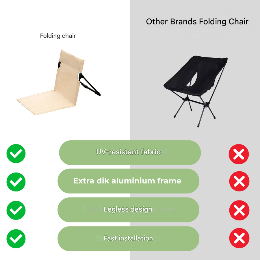 Camping Folding Chair Lightweight Portable Outdoor Compact Seat – product view 7 | Great Lakes Outdoor