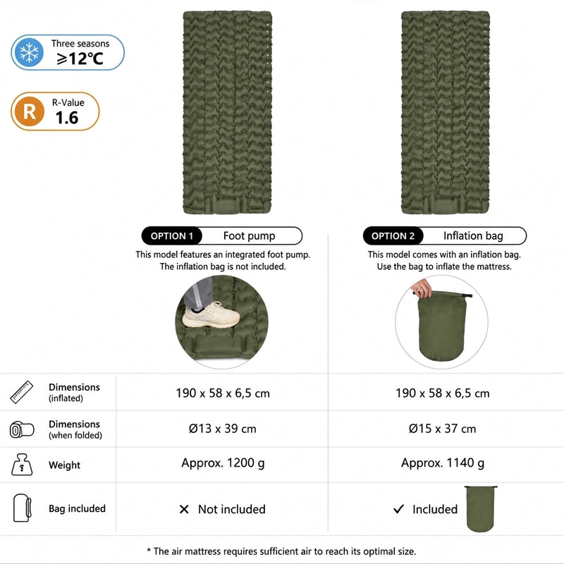 Double Sleeping Pad 2-Person Inflatable Camping Mattress – product view 3 | Great Lakes Outdoor
