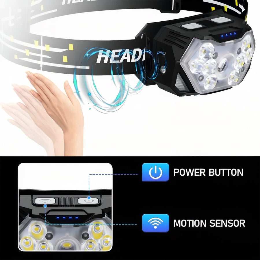 LED Headlamp Rechargeable Motion Sensor Waterproof Trail Running Light – product view 10 | Great Lakes Outdoor